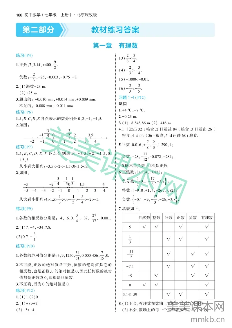 2025版初中数学七上北京课改版-教材练习答案